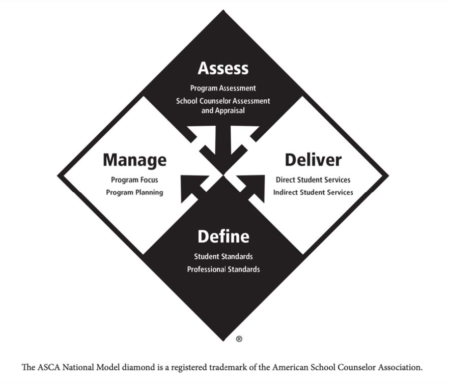 The ASCA National Model Diamond, containing four diamonds that point to each other