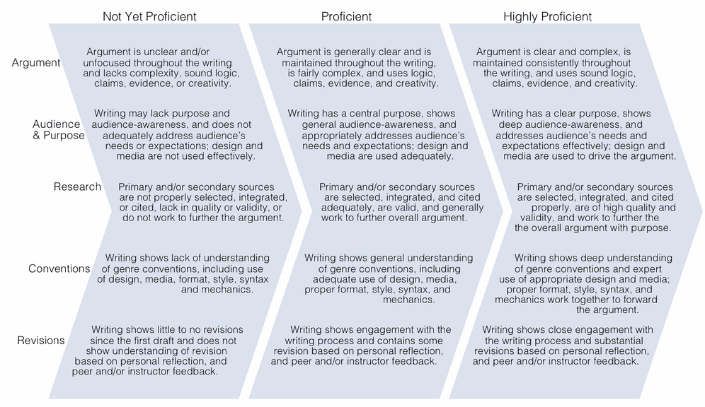 Automated essay scoring free picture