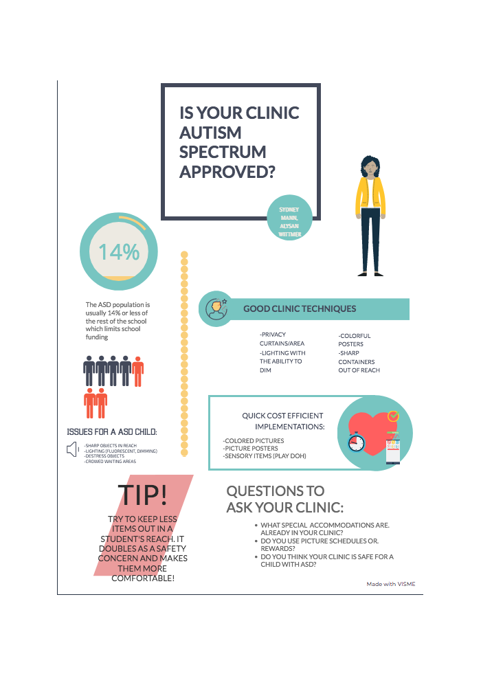 Research poster on Autism