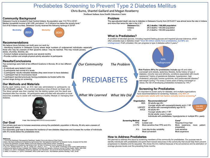 Photo of PreDiabetes Research Poster