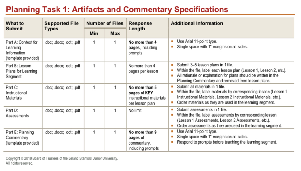 Edtpa Evidence Chart