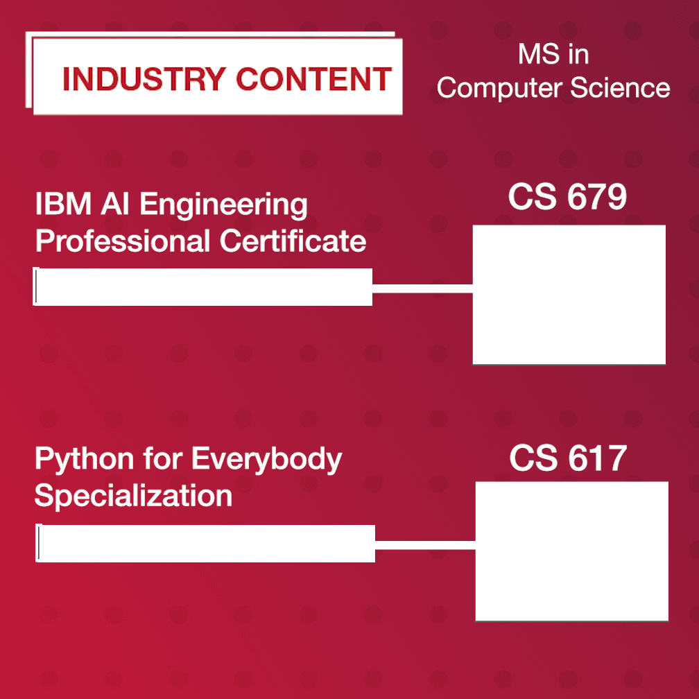 Online Computer Science Master #39 s Degree Ball State University