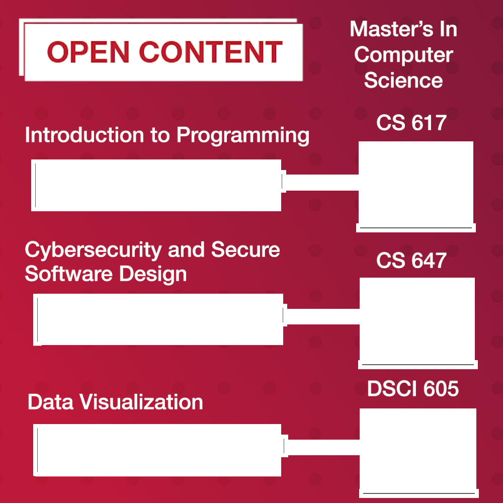 Computer Science Master's Degree Ball State Online